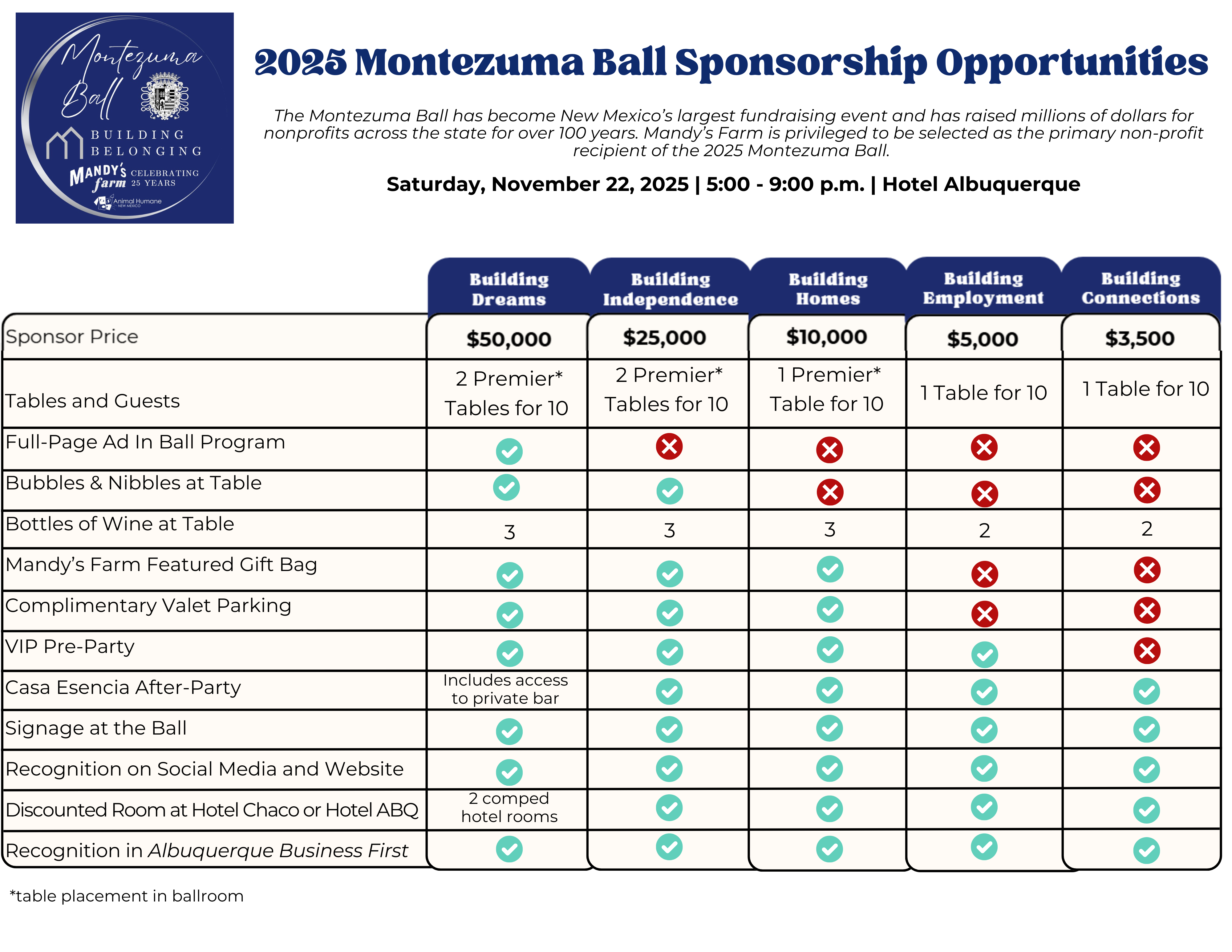 Sponsorship description